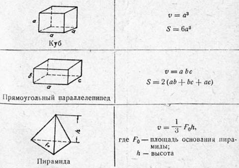 формула объема куба параллелепипеда пирамиды