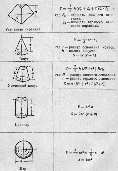 формула объема цилиндра усеченной пирамиды конуса усеченного конуса