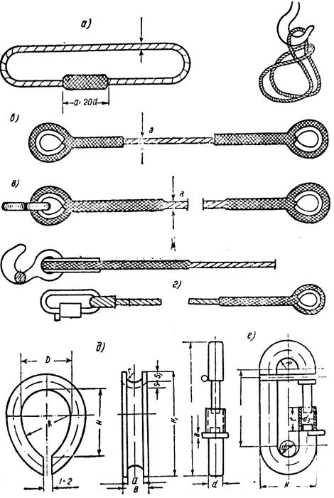 Канаты пеньковые, хлопчатобумажные и стальные (тросы), стропы и траверсы