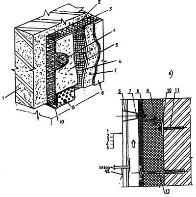 Примеры теплоизоляционных систем с плитным усилителем