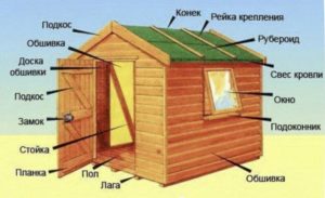 Как построить дом самому – пошаговая инструкция